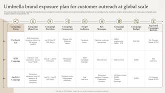 F1052 Umbrella Brand Exposure Plan For Customer Optimize Brand Growth Through Umbrella Branding Initiatives