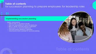 F1056 Succession Planning To Prepare Employees For Leadership Roles For Table Of Contents