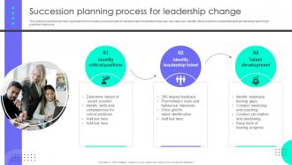 F1057 Succession Planning Process For Succession Planning To Prepare Employees For Leadership Roles