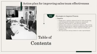 F1060 Action Plan For Improving Sales Team Effectiveness Table Of Contents