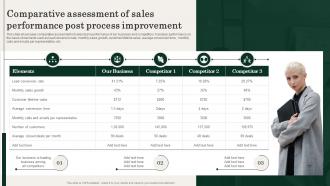 F1061 Comparative Assessment Of Sales Performance Action Plan For Improving Sales Team Effectiveness
