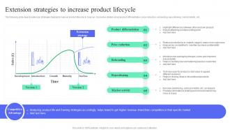 F1075 Extension Strategies To Increase Product Lifecycle How To Perform Product Lifecycle Extension