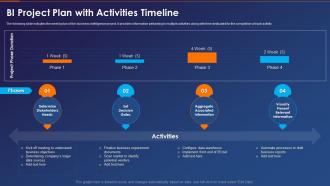 F107 Business Intelligence Transformation Toolkit Bi Project Plan With Activities Timeline