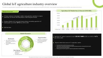 F1090 Global Iot Agriculture Industry Overview Iot Implementation For Smart Agriculture And Farming