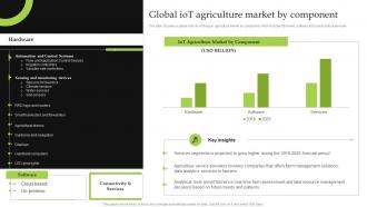 F1091 Global Iot Agriculture Market By Component Iot Implementation For Smart Agriculture And Farming