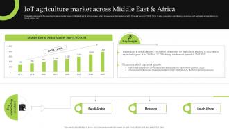 F1096 Iot Agriculture Market Across Middle East And Africa Iot Implementation For Smart Agriculture