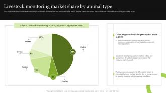 F1104 Livestock Monitoring Market Share By Animal Type Iot Implementation For Smart Agriculture
