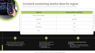 F1106 Livestock Monitoring Market Share By Region Iot Implementation For Smart Agriculture And Farming