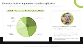 F1107 Livestock Monitoring Market Share By Application Iot Implementation For Smart Agriculture