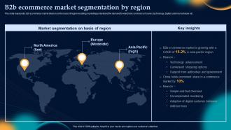 F1108 B2b Ecommerce Market By Region Effective Strategies To Build Customer Base In B2b M Commerce