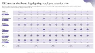 F1121 Kpi Metrics Dashboard Highlighting Employee Retention Strategies To Reduce Staffing Cost