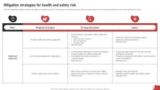 F1124 Mitigation Strategies For Health And Safety Risk Process For Project Risk Management