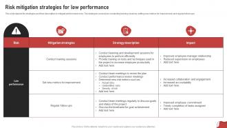 F1132 Risk Mitigation Strategies For Low Performance Process For Project Risk Management