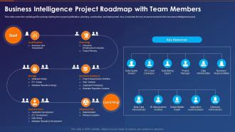 F113 Business Intelligence Transformation Toolkit Business Intelligence Project Roadmap With Team Members
