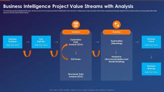 F114 Business Intelligence Transformation Toolkit Business Intelligence Project Value Streams With Analysis
