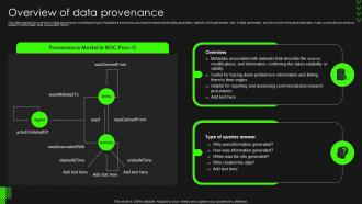 F1150 Data Lineage Importance It Overview Of Data Provenance Ppt Portfolio Slide Portrait