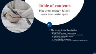 F1152 Blue Ocean Strategy And Shift Create New Market Space Table Of Contents Strategy Ss