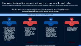 F1156 Companies That Used The Blue Ocean Reate Blue Ocean Strategy Shift Create New Market Space Strategy Ss