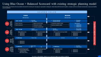 F1159 Using Blue Ocean Plus Balanced Scorecard Blue Ocean Strategy Shift Create New Market Space Strategy Ss