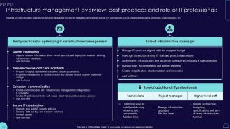 F1163 Infrastructure Management Overview Best Practices Blueprint Develop Information It Roadmap Strategy Ss