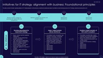 F1164 Initiatives For It Strategy Alignment With Business Blueprint Develop Information It Roadmap Strategy Ss