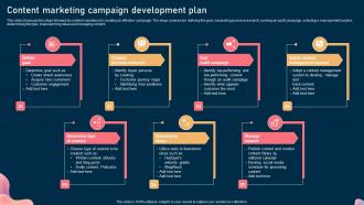 F1168 Content Marketing Campaign Development Plan Steps To Optimize Marketing Campaign Mkt Ss