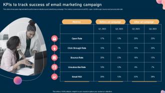 F1170 Kpis To Track Success Of Email Marketing Campaign Steps To Optimize Marketing Campaign Mkt Ss