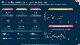 F1173 Social Media Advertisement Campaign Dashboard Steps To Optimize Marketing Campaign Mkt Ss