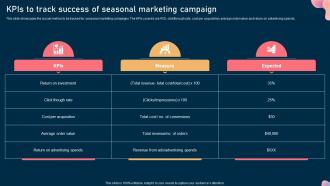 F1175 Kpis To Track Success Of Seasonal Marketing Campaign Steps To Optimize Marketing Campaign Mkt Ss