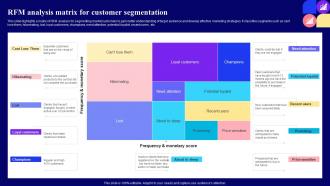F1179 Rfm Analysis Matrix For Customer Segmentation Guide For Customer Journey Mapping Through Market Mkt Ss
