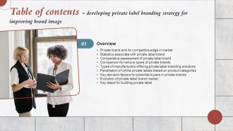 F1188 Developing Private Label Branding Strategy For Improving Brand Image Table Of Contents Branding Ss
