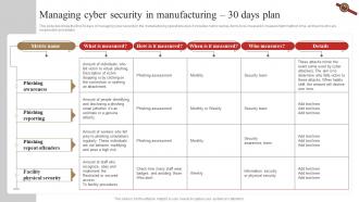 F1190 Managing Cyber Security In Manufacturing 30 Days Plan 3d Printing In Manufacturing