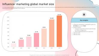 F1208 Influencer Marketing Global Market Size Influencer Guide To Strengthen Brand Image Strategy Ss