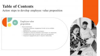 F1214 Action Steps To Develop Employee Value Proposition Table Of Contents