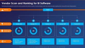F121 Business Intelligence Transformation Toolkit Vendor Scan And Ranking For Bi Software