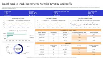 F1224 Dashboard To Track Ecommerce Traffic Optimizing Online Ecommerce Store To Increase Product Sales