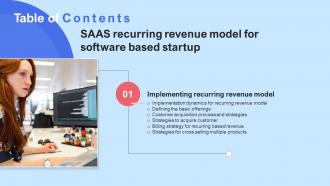 F1225 Saas Recurring Revenue Model For Software Based Startup Table Of Contents