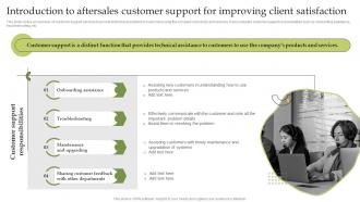F1232 Introduction To Aftersales Customer Support For Improving Delivering Excellent Customer Services