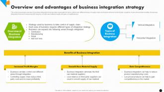F1238 Overview And Advantages Of Strategy Integration Strategy For Increased Profitability Strategy Ss