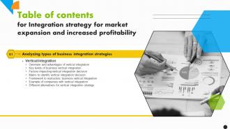 F1247 Integration Strategy For Market Expansion And Increased Profitability For Table Of Contents Strategy Ss