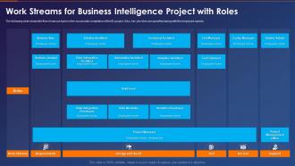 F124 Business Intelligence Transformation Toolkit Work Streams For Business Intelligence Project With Roles