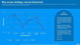 F1251 Blue Ocean Strategy Canvas Moving To Blue Ocean Strategy A Five Step Process Shift Strategy Ss V