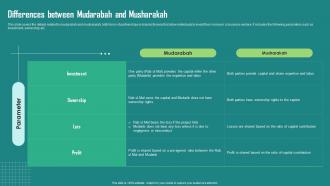 F1263 Everything About Islamic Finance Differences Between Mudarabah And Musharakah Fin Ss