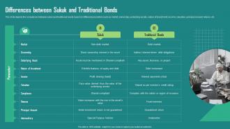 F1264 Everything About Islamic Finance Differences Between Sukuk And Traditional Bonds Fin Ss