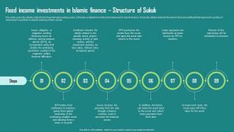 F1265 Everything About Islamic Finance Fixed Income Investments In Islamic Finance Structure Of Sukuk Fin Ss