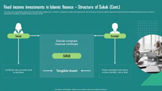 F1265 Everything About Islamic Finance Fixed Income Investments In Islamic Finance Structure Of Sukuk Fin Ss Customizable Impactful