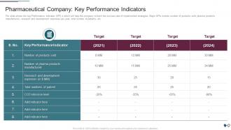 F126 Environmental Impact Assessment For A Pharmaceutical Company Key Performance Indicators