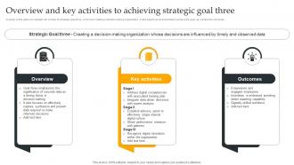 F1292 Overview And Key Activities Strategic Goal Three Using Digital Strategy Accelerate Business Strategy SS V