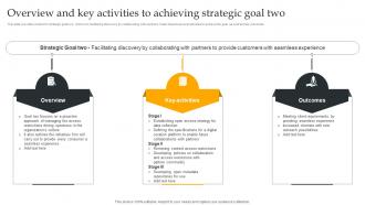 F1293 Overview And Key Activities To Strategic Goal Two Using Digital Strategy Accelerate Strategy SS V