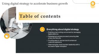 F1294 Using Digital Strategy To Accelerate Business Growth Table Of Contents Strategy SS V